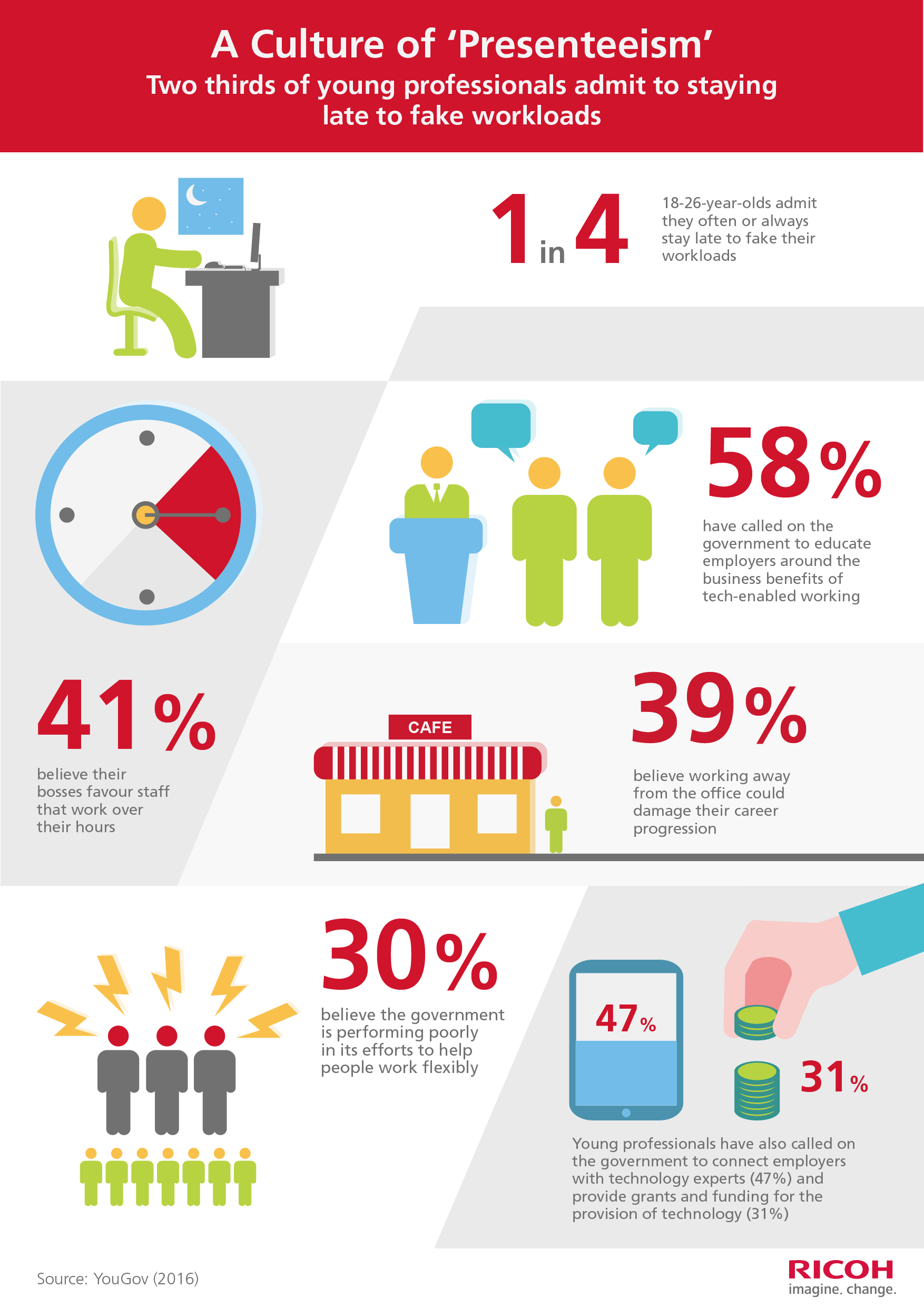 YouGov new ways of working and flexible working