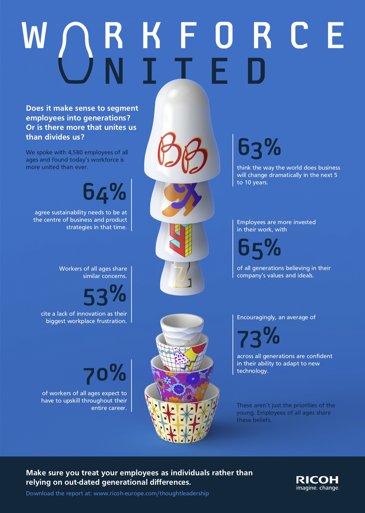 workforce united infographic showing the key findings outdated demographics